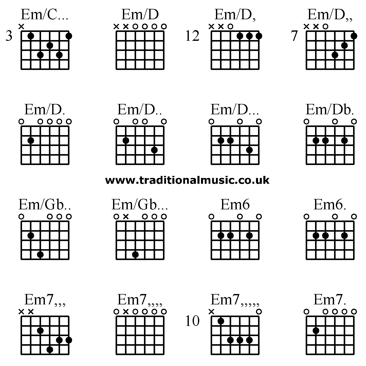 Em7 Guitar Chord Guitar Chords Advanced Emc Emd Emd Emd Emd Emd Emd Em