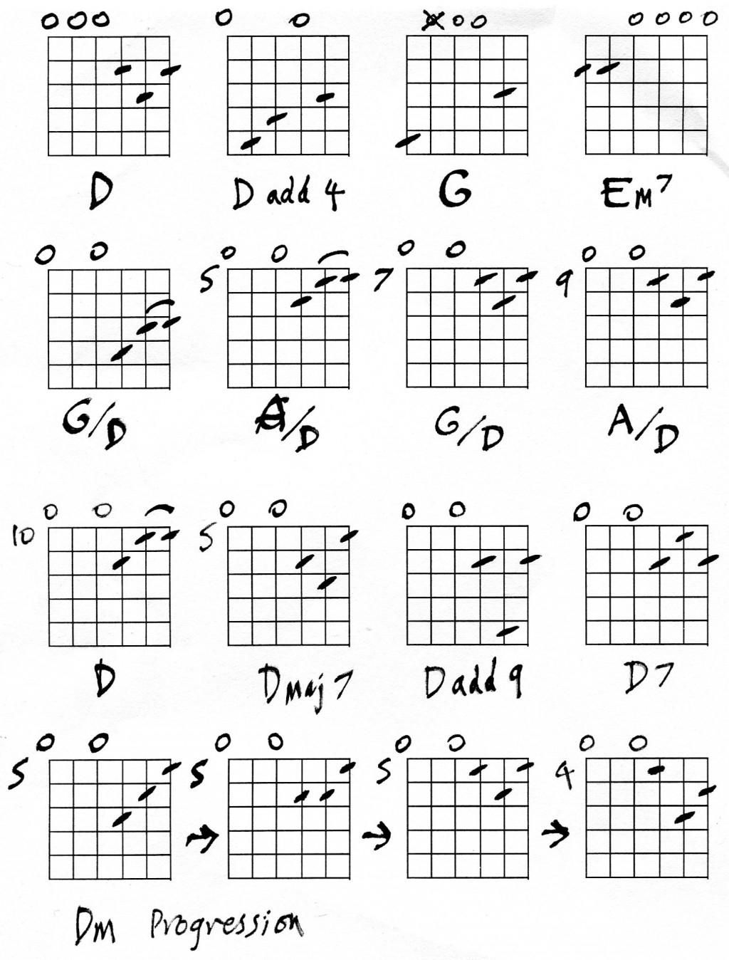 Em7 Guitar Chord Guitar Lesson Guitar Chords In Drop D Open C And Open G Spinditty