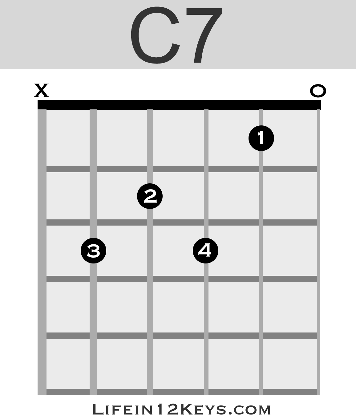 Even So Come Chords 20 Essential Guitar Chords For Beginners Life In 12 Keys