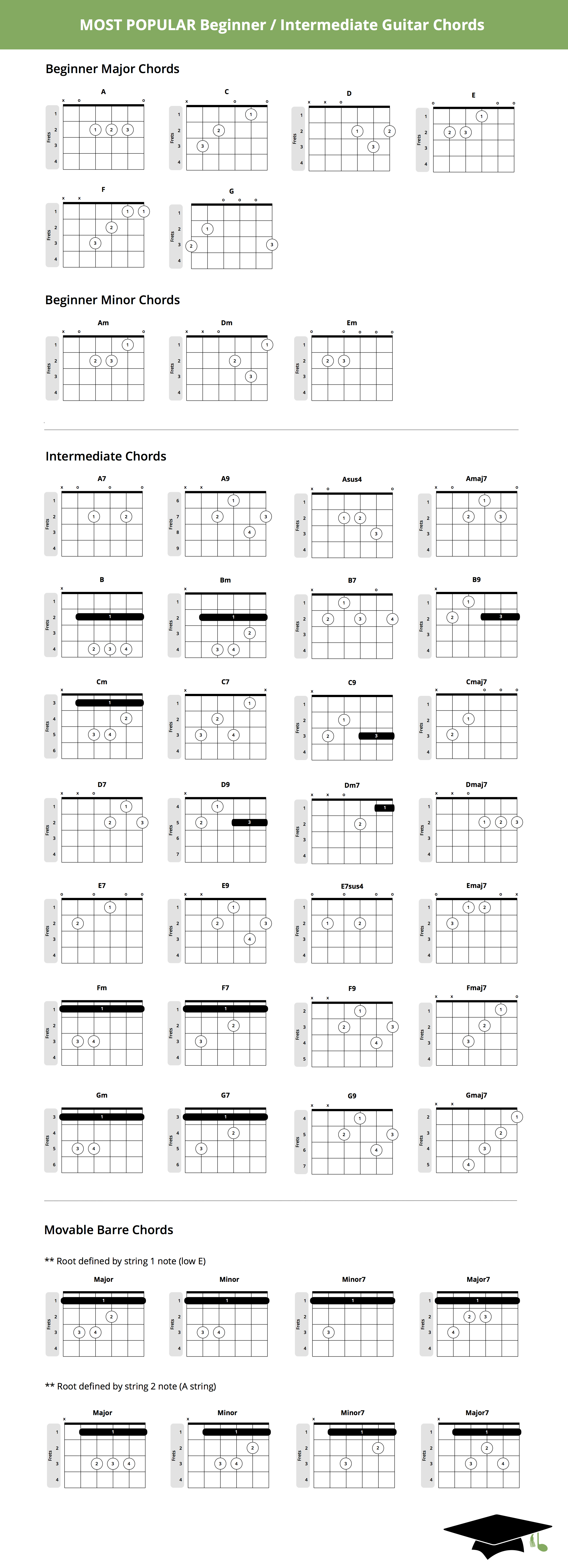 Even So Come Chords Most Popular Beginner Guitar Chords Chart Musician Tuts