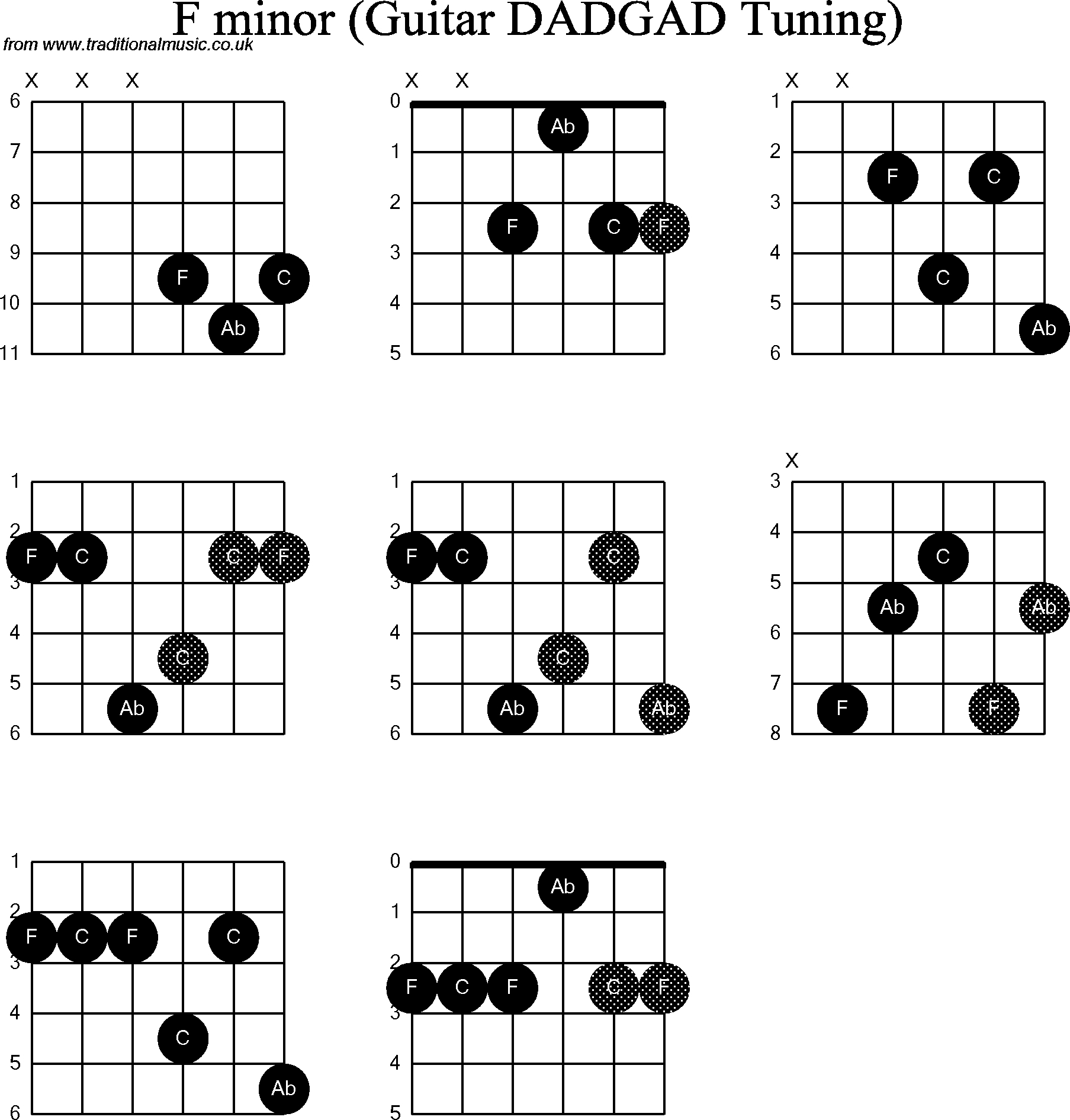 F Chord Guitar Chord Diagrams D Modal Guitar Dadgad F Minor