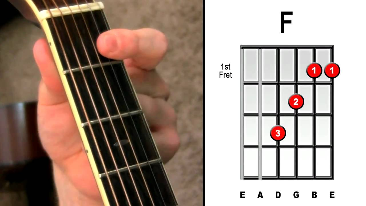 F Chord On Guitar Master The F Chord 4 Easy Steps Electric Acoustic Guitar Lessons For Beginners