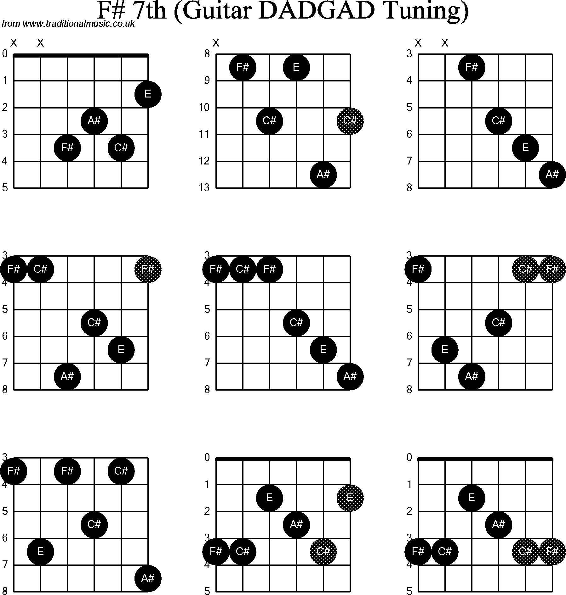 F Guitar Chord Chord Diagrams D Modal Guitar Dadgad F Sharp7th