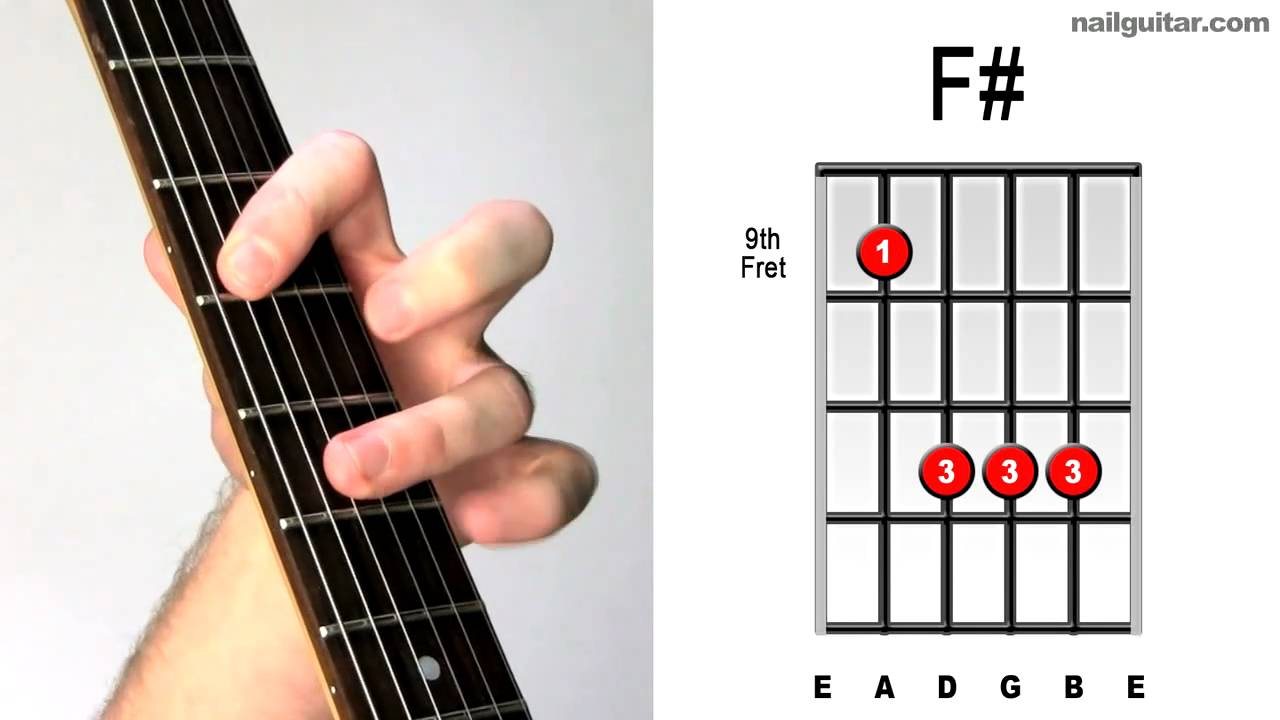 F# Guitar Chord F Major Guitar Chord Tutorial Learn Bar Chords Super Easy Lesson