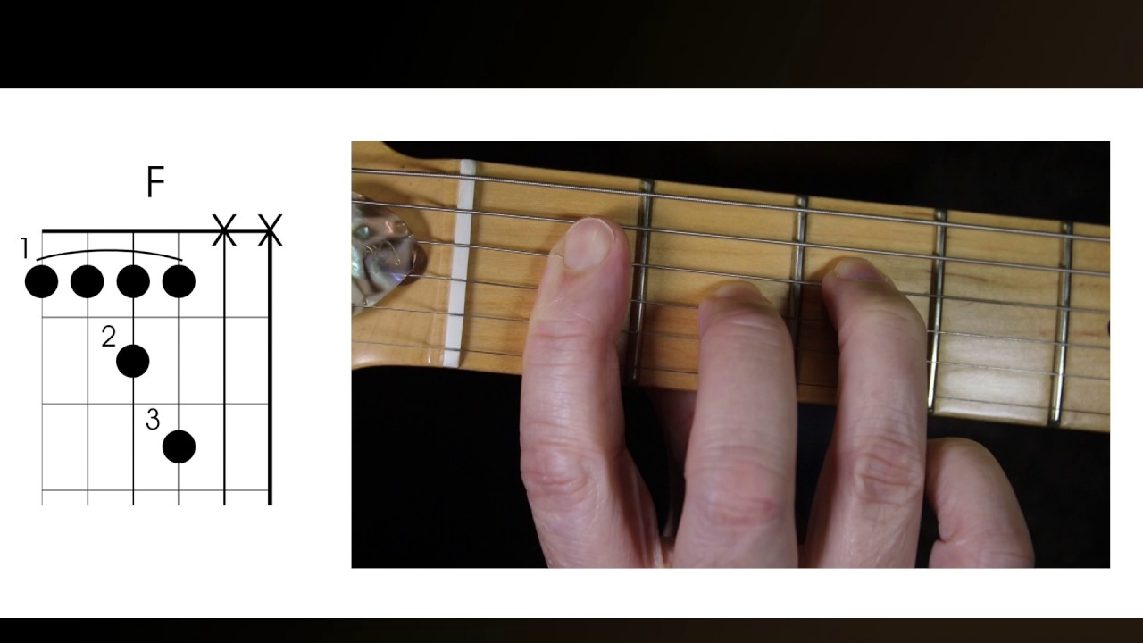 F Guitar Chord How To Play The F Chord On Guitar Left Handed F Major Guitar Chord