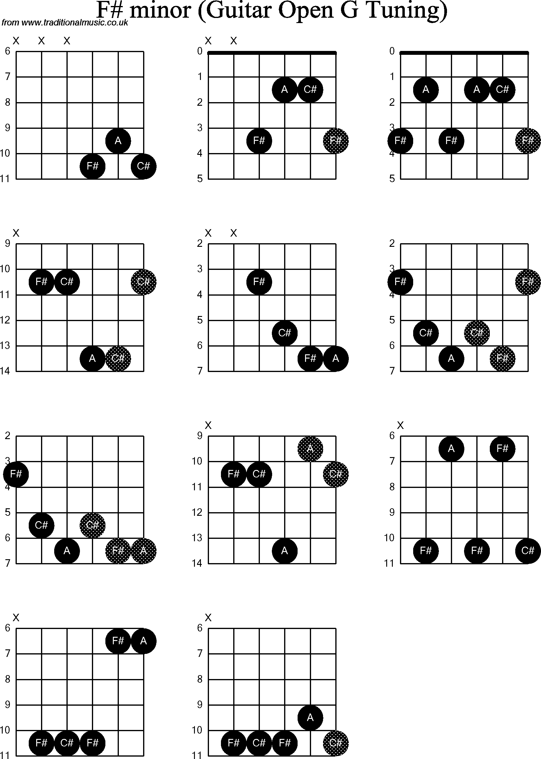 F M Chord Chord Diagrams For Dobro F Minor