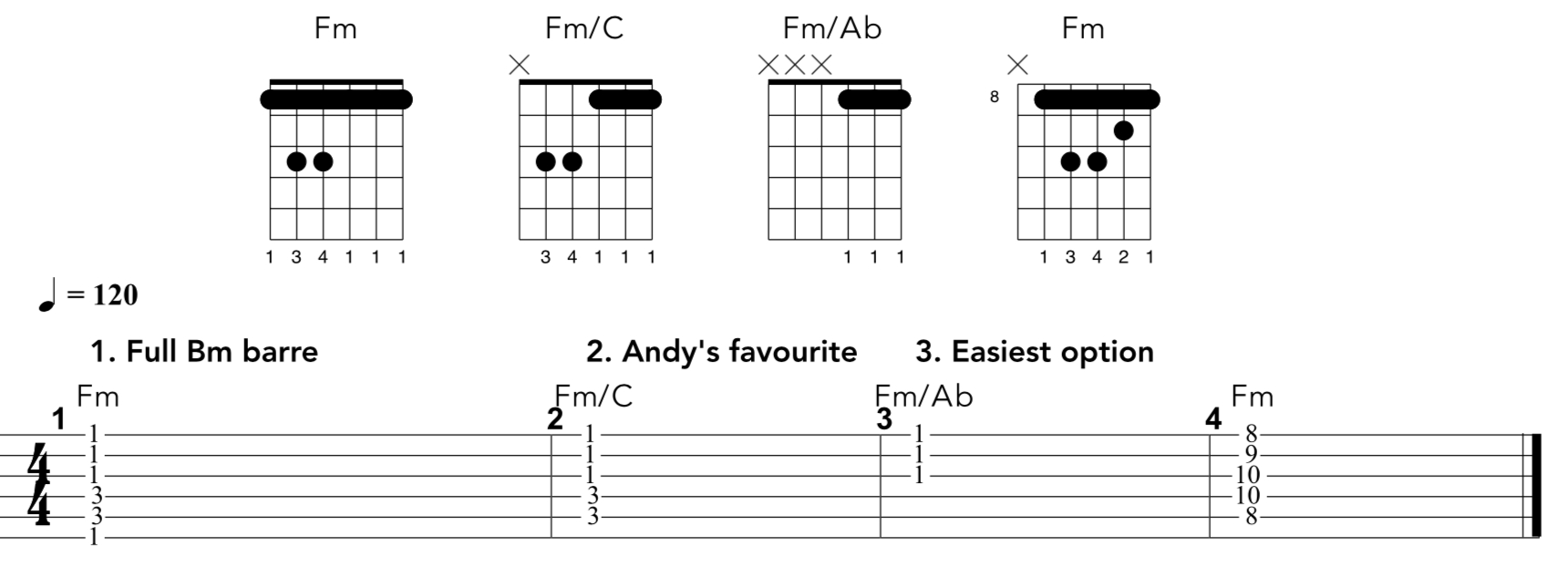 F M Chord Common Barre Chord Cheats Andy Guitar
