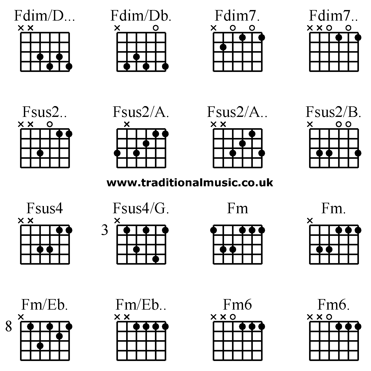 F M Chord Guitar Chords Advanced Fdimd Fdimdb Fdim7 Fdim7 Fsus2 Fsus2