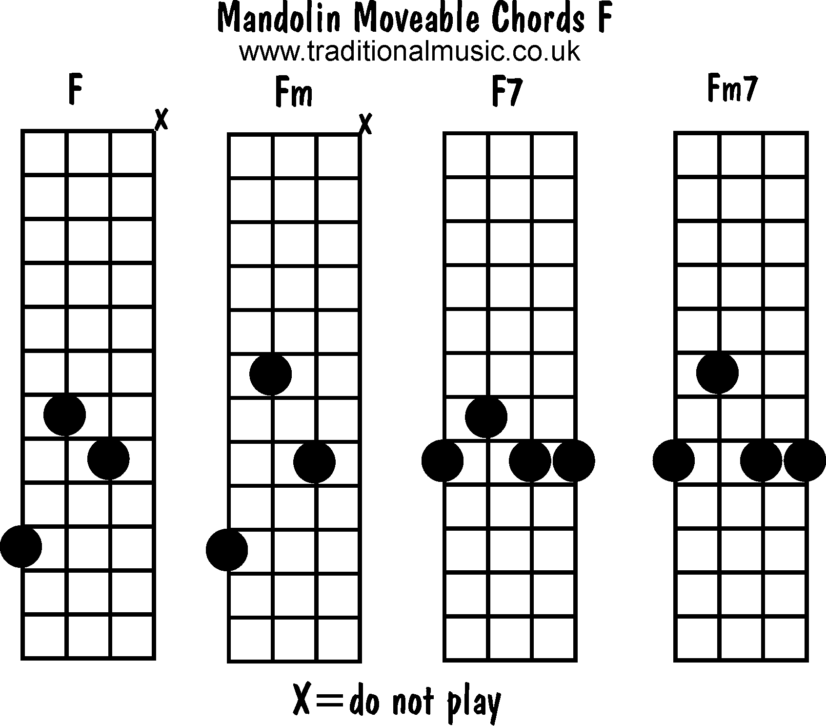 F M Chord Mandolin Chords Moveable F Fm F7 Fm7