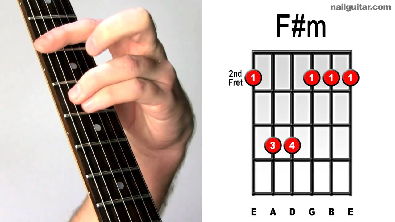 F M Guitar Chord Fm Minor How To Play Important Guitar Chords