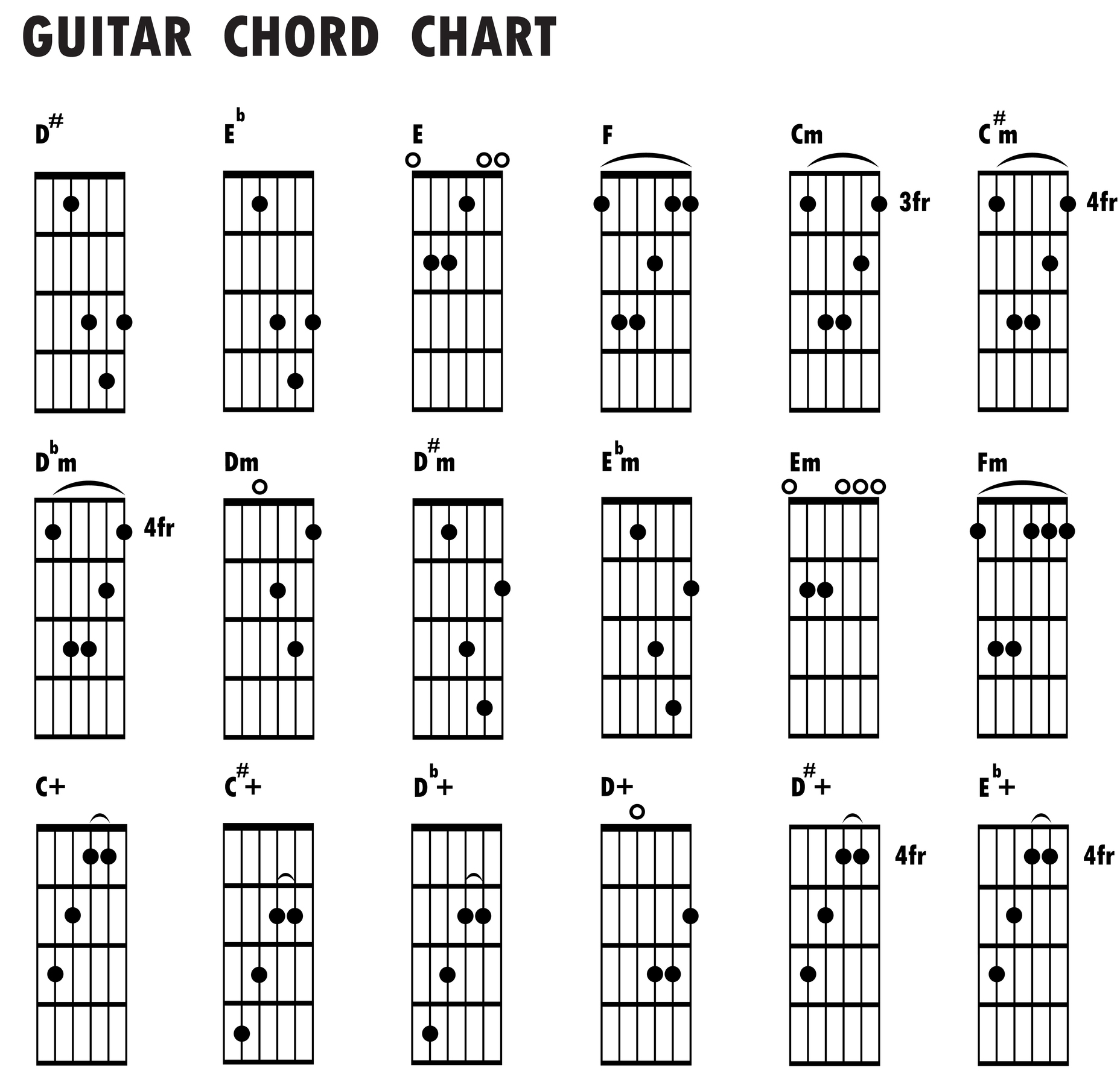F M Guitar Chord How To Learn To Play The Guitar A Beginners Guide The Wire Realm