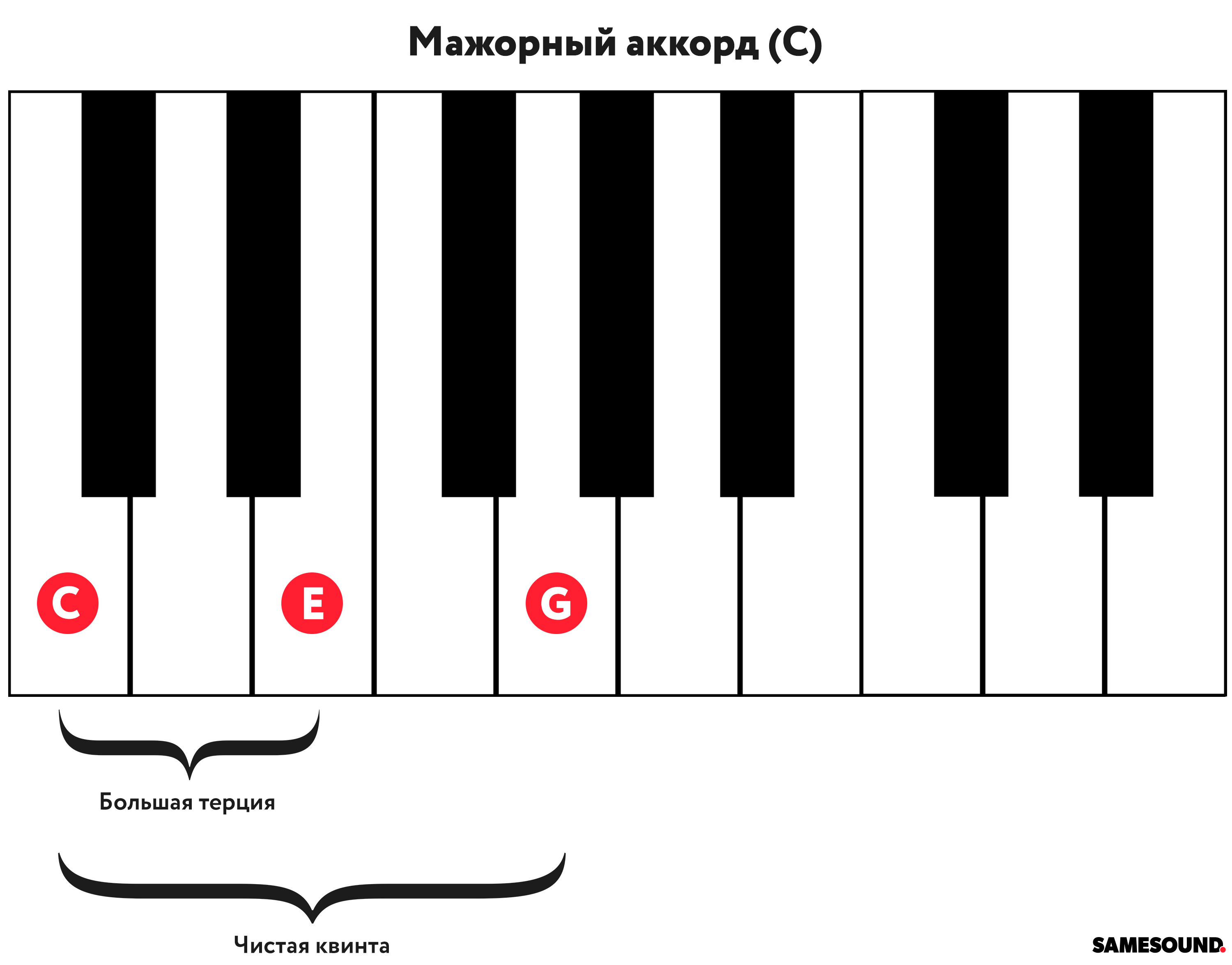 F M Piano Chord 15 Samesound