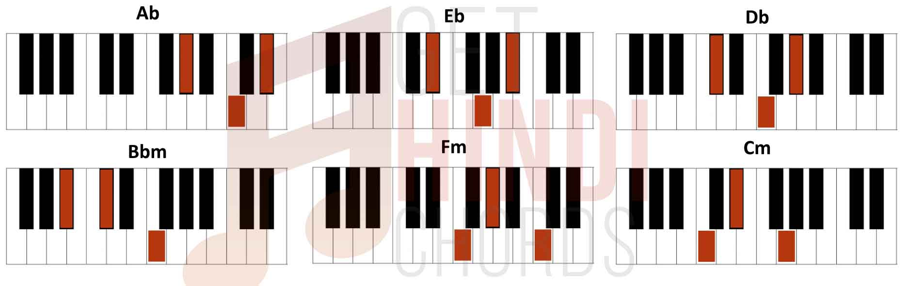 F M Piano Chord Chitthi Jubin Nautiyal Giutar Chords Gethindichords