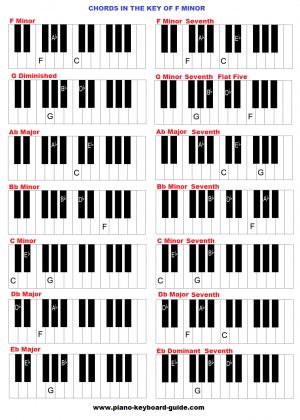 dietamed.info - list of musical chords