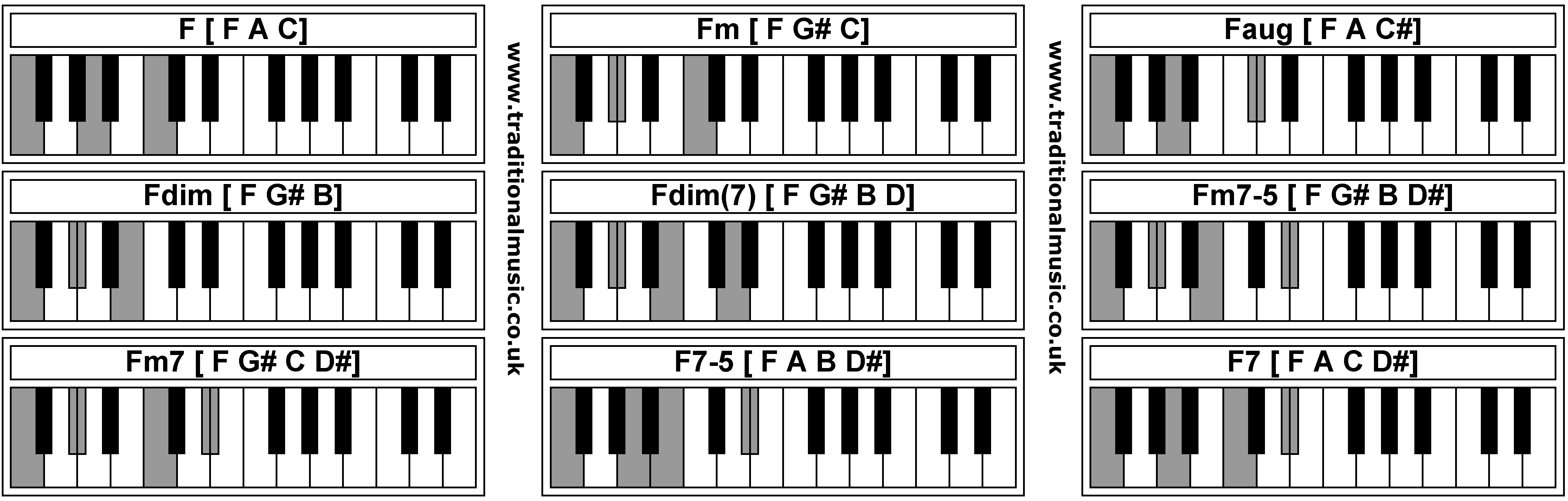 F M Piano Chord Piano Chords F Fm Faug Fdim Fdim Fm7 5 Fm7 F7 5 F7