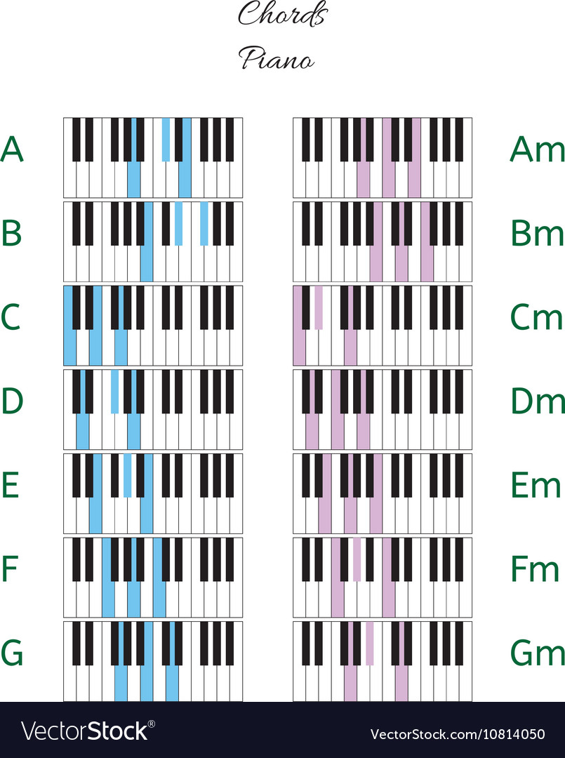 F M Piano Chord Piano Chords Infographics With Keyboard