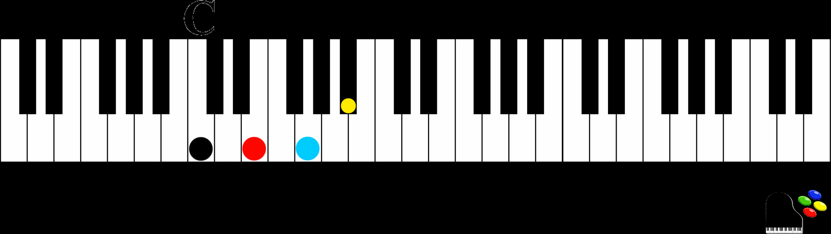 F# Piano Chord How To Easily Play Dominant 7th Chords On The Piano