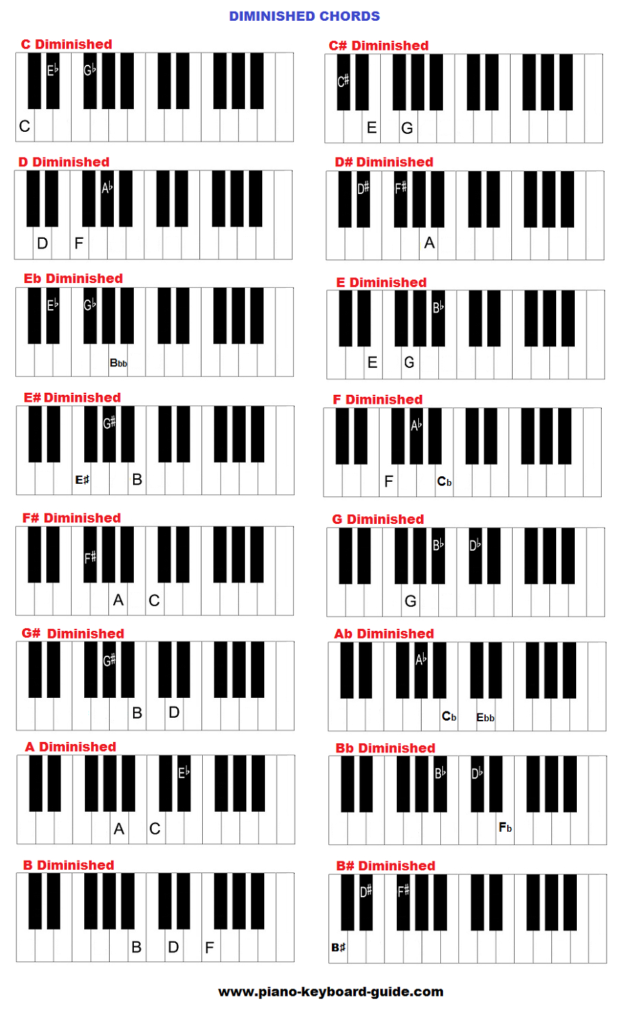F# Piano Chord Learn Piano Chords Diminished And Augmented Charts