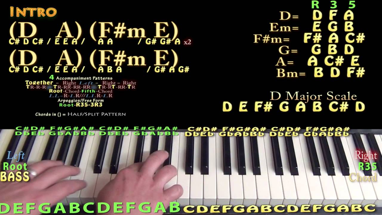 Fast Car Chords Fast Car Jonas Blue Piano Lesson Chord Chart In A Major D A Fm E