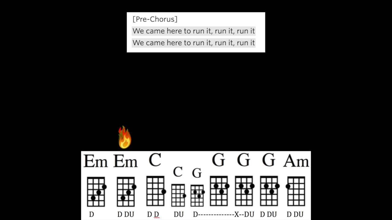 Fire Away Chords Just Like Fire Uke Chord Guide Syncopated Strum