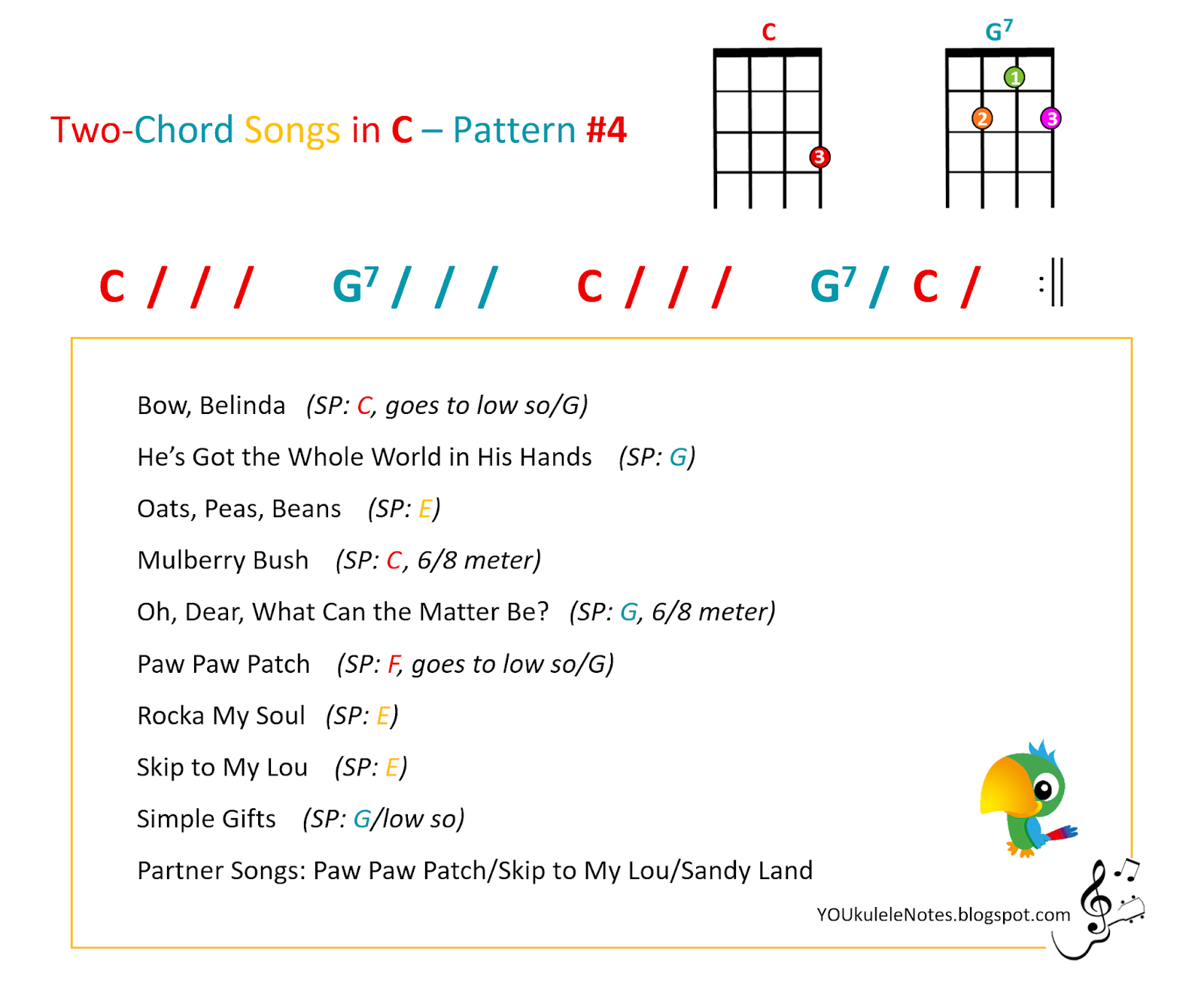 Four Chord Song Jeris Youkulele Notes Two Chord Songs In C Pattern 4