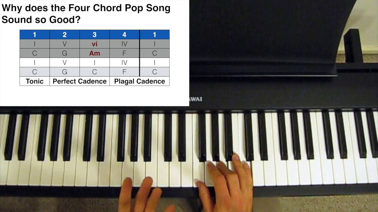 Four Chord Song Why Does The Four Chord Pop Song Sound So Good