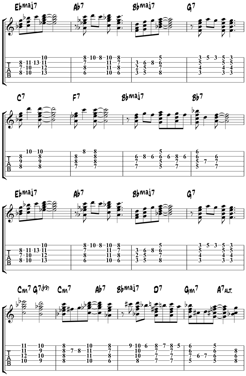 From The Inside Out Chords The Complete Guide To Chord Melody