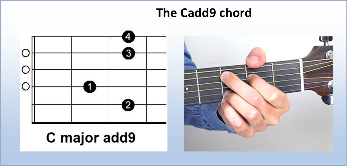 G Chord Guitar B6 01 Oasis Style Chords Cadd9 Em7 Etc Andy Guitar