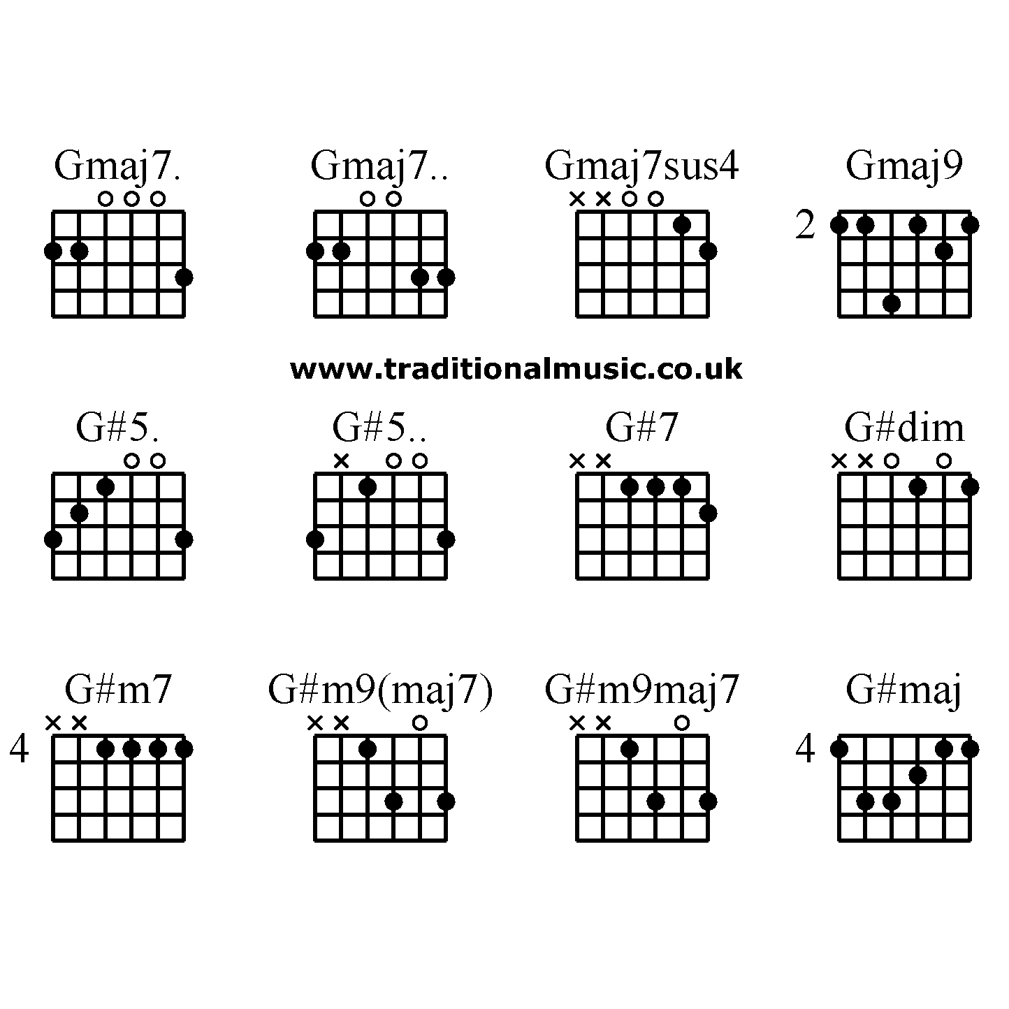 G Chord Guitar Guitar Chords Advanced Gmaj7 Gmaj7 Gmaj7sus4 Gmaj9 G5 G5 G7