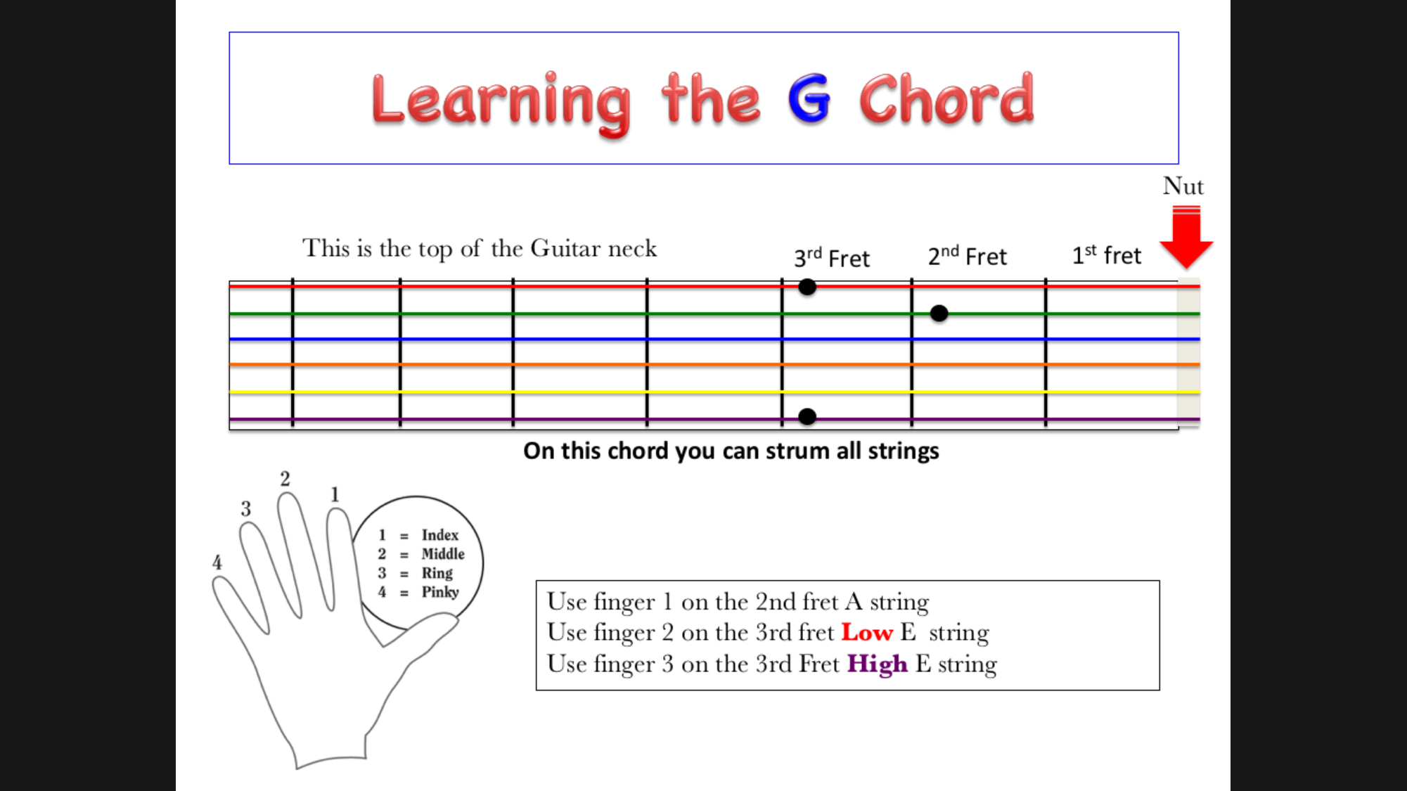 G Chord Guitar Learning The G Chord On The Acoustic Guitar Nashville Acoustic
