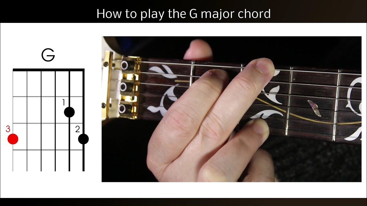 G Chord Guitar Left Handed How To Play The G Chord The G Major Guitar Chord