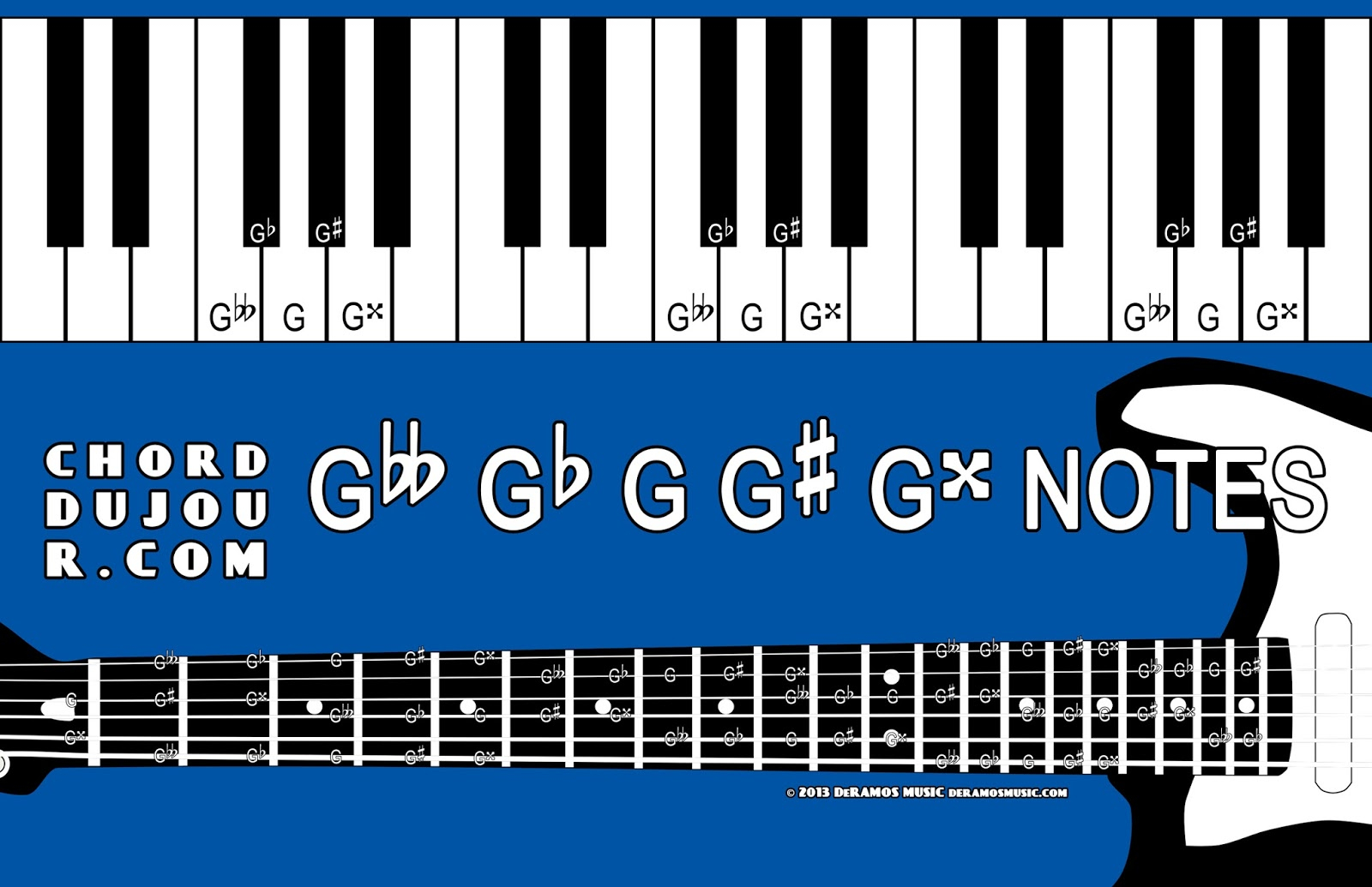 G Chord Piano Chord Du Jour Dictionary G Note