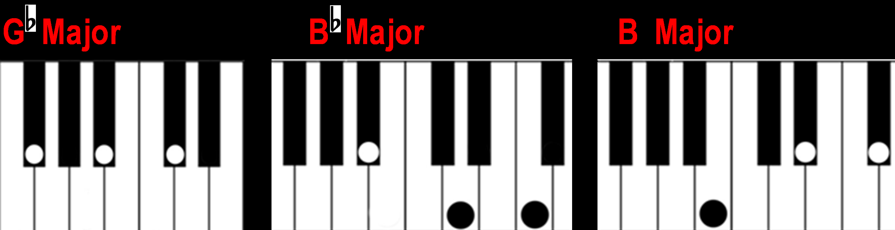 G Chord Piano Finding A Major Chord On The Piano