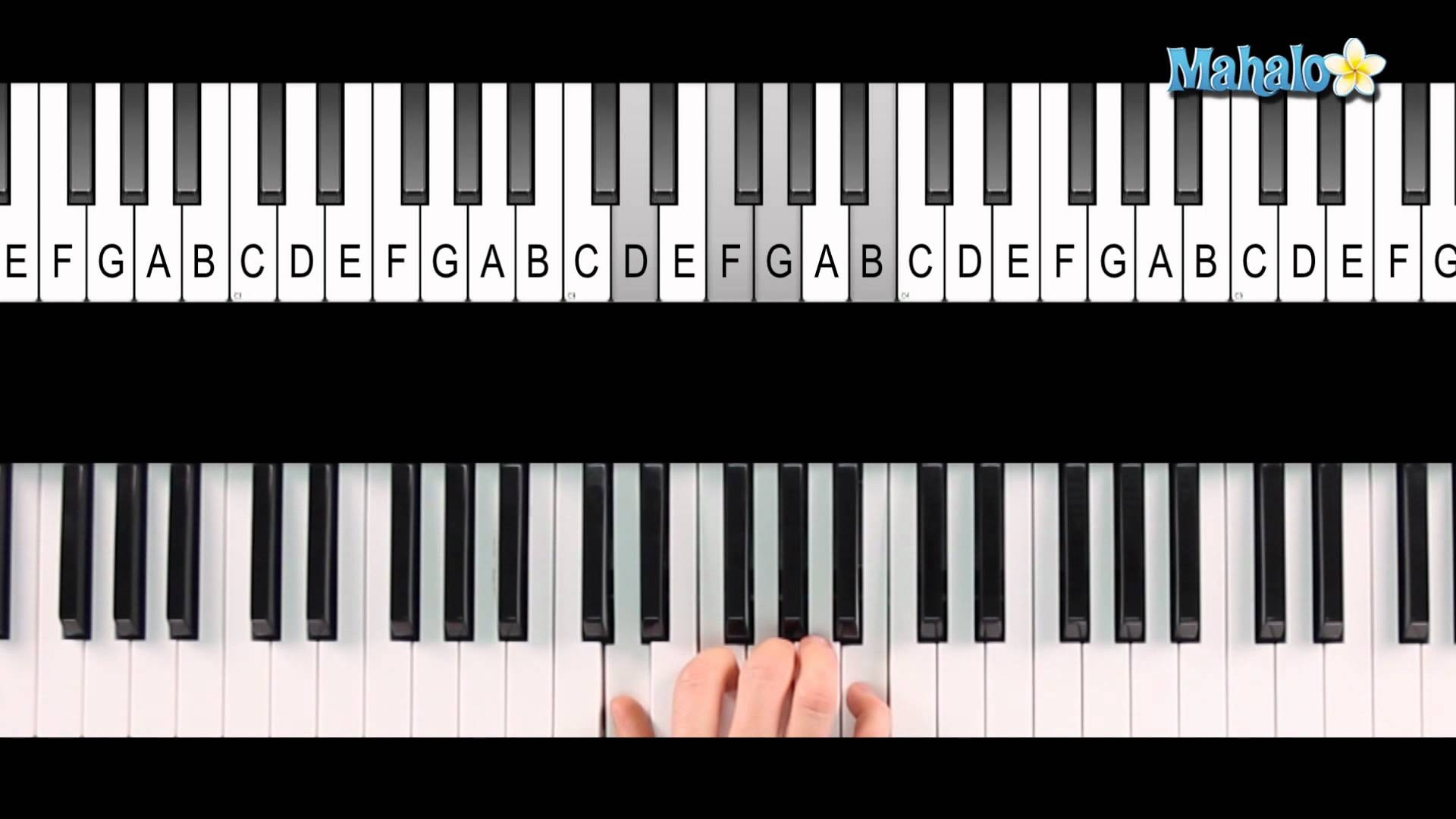 G Chord Piano How To Play G Chord Accomplice Music