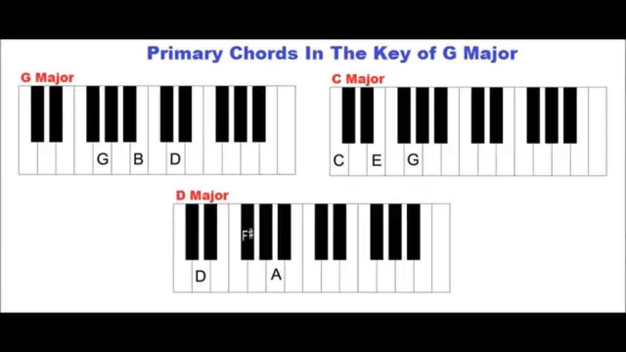 G Chord Piano Learn Piano The Key Of G Major The G Major Scale Primary Chords In This Key