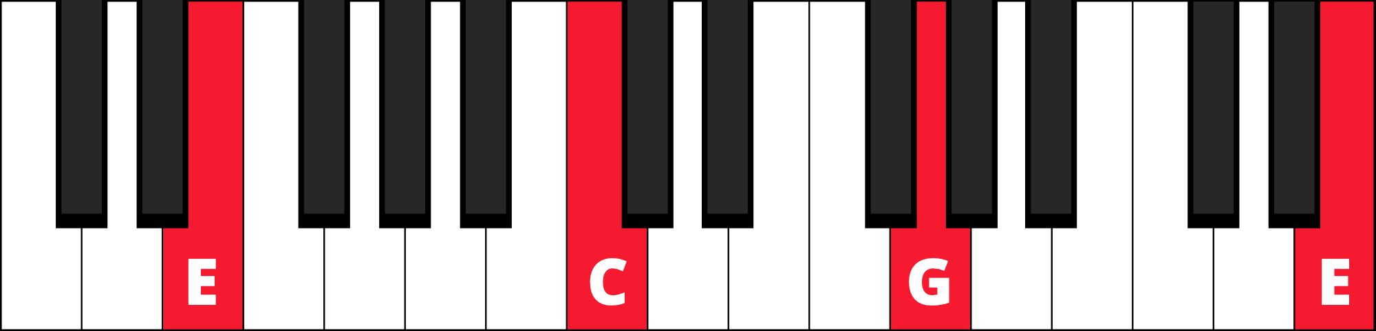 G Chord Piano Open Chord Voicings On The Piano