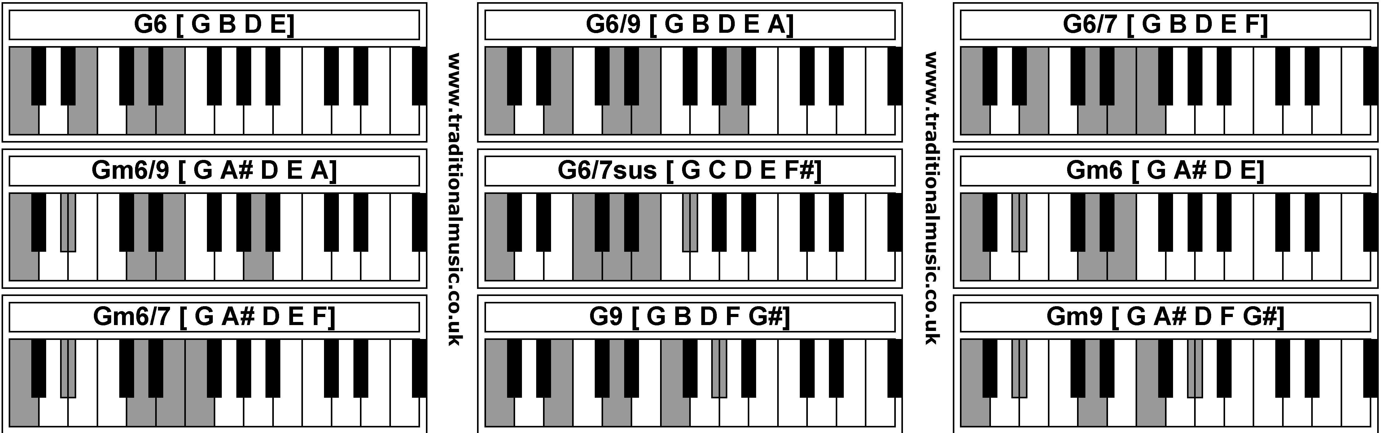 G Chord Piano Piano Chords G6 G69 G67 Gm69 G67sus Gm6 Gm67 G9 Gm9