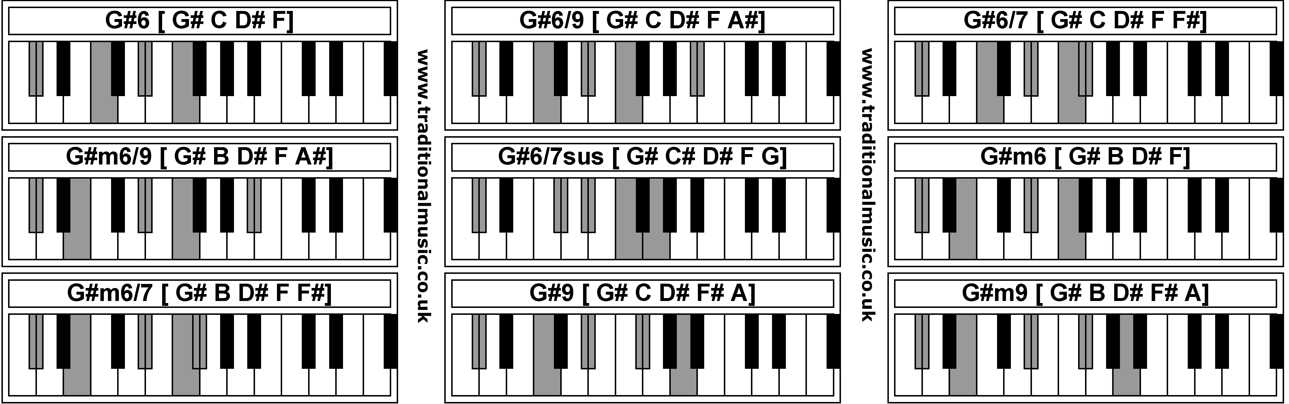 G Chord Piano Piano Chords G6 G69 G67 Gm69 G67sus