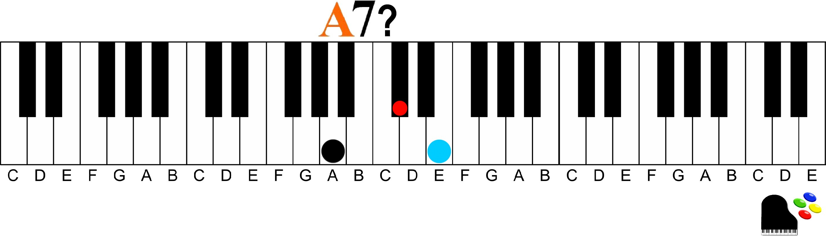 G Chord Piano Play 9th Chords On The Piano How To Understand And Play Them