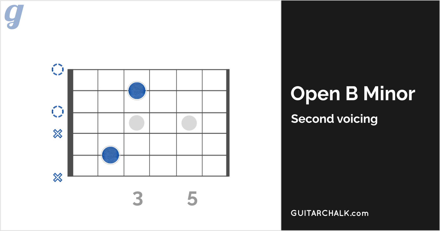 G Minor Chord 22 Basic Guitar Chords For Beginners Guitar Chalk Magazine Medium