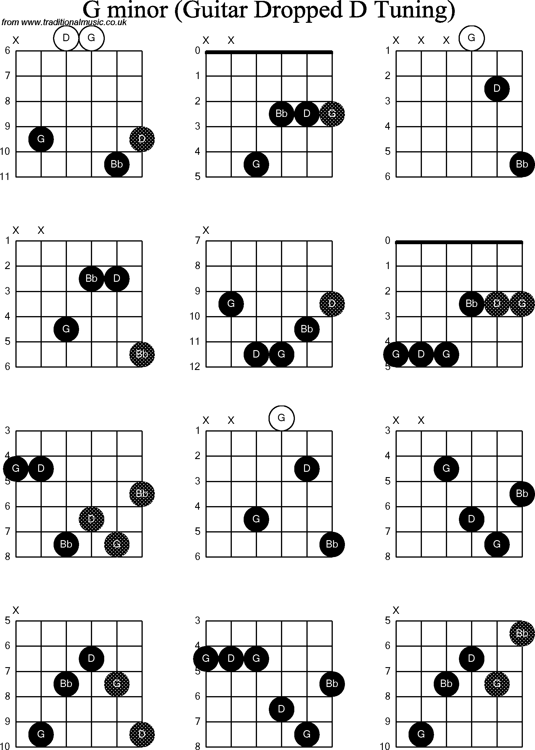 G Minor Chord Chord Diagrams For Dropped D Guitardadgbe G Minor