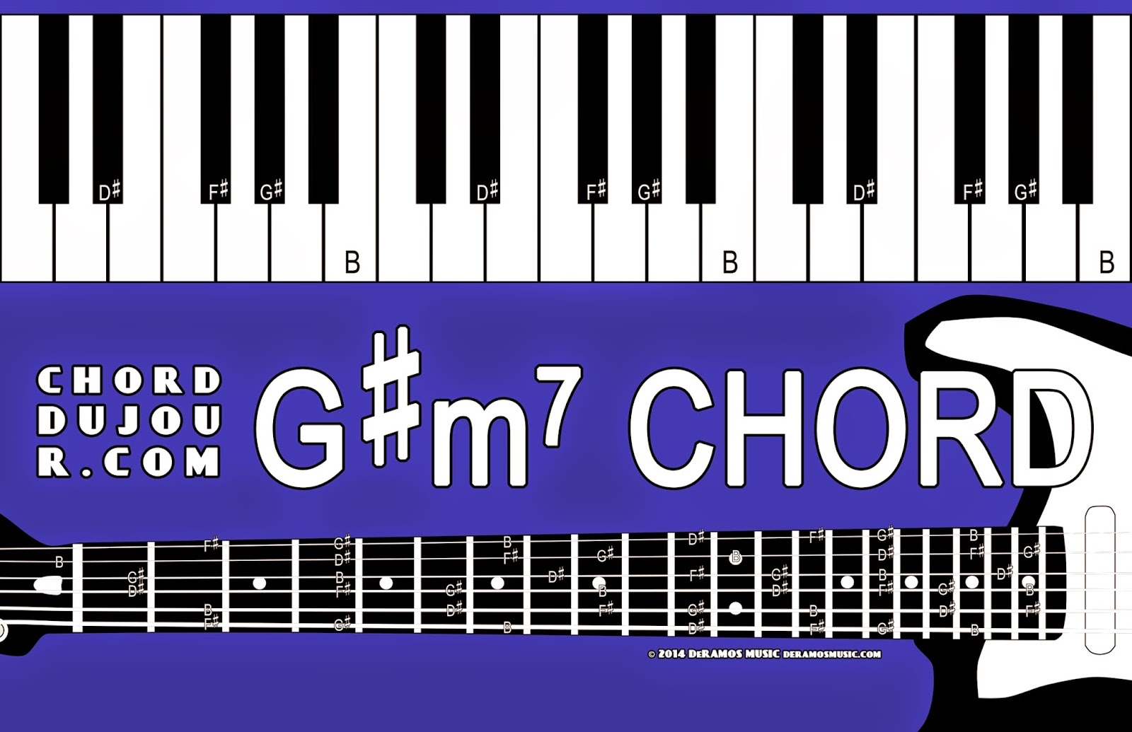 G# Piano Chord Chord Du Jour Dictionary Gm7 Chord