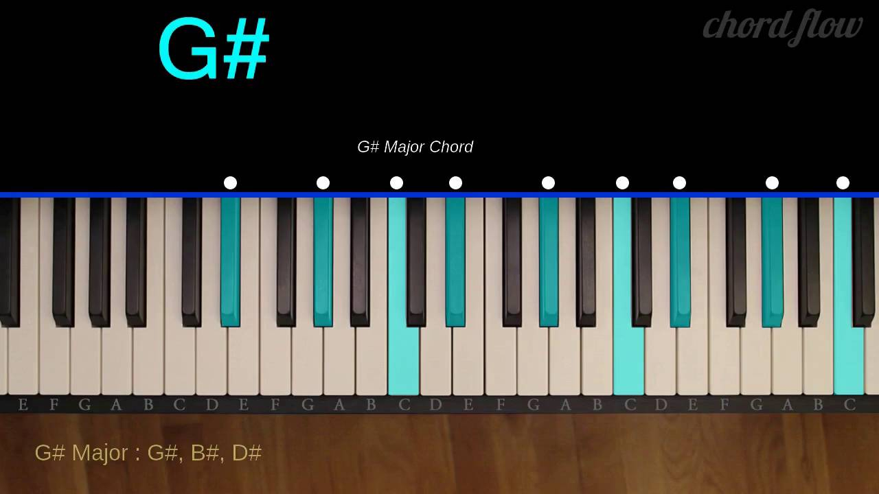 G# Piano Chord G Major