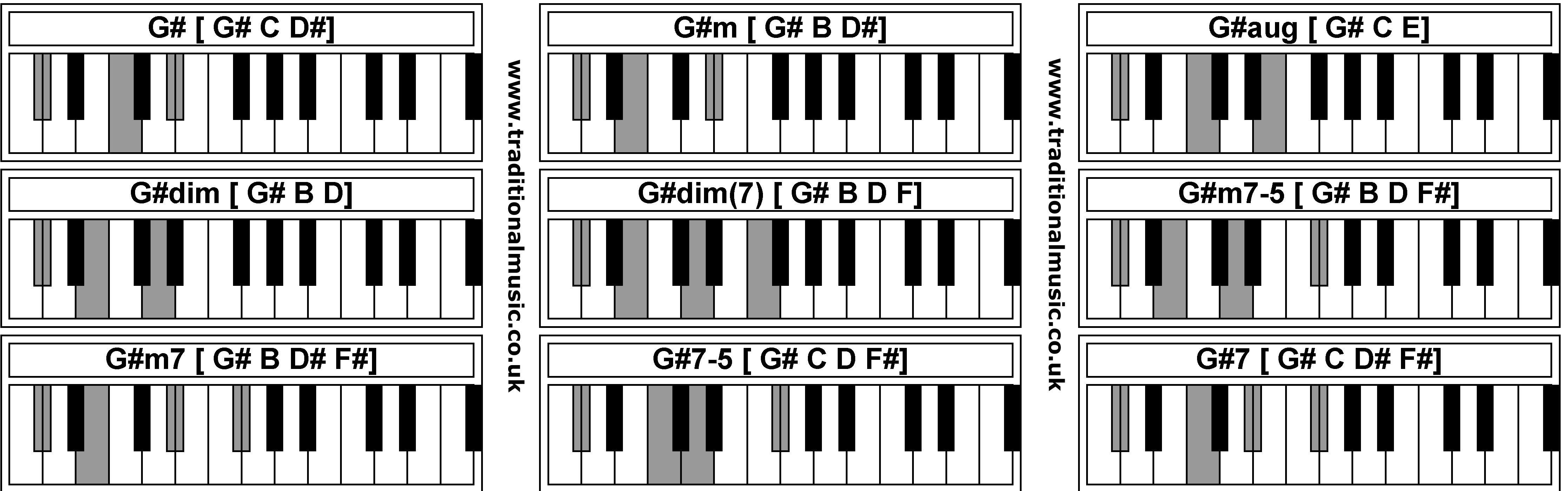 G# Piano Chord Piano Chords G Gm Gaug Gdim Gdim Gm7 5 Gm7
