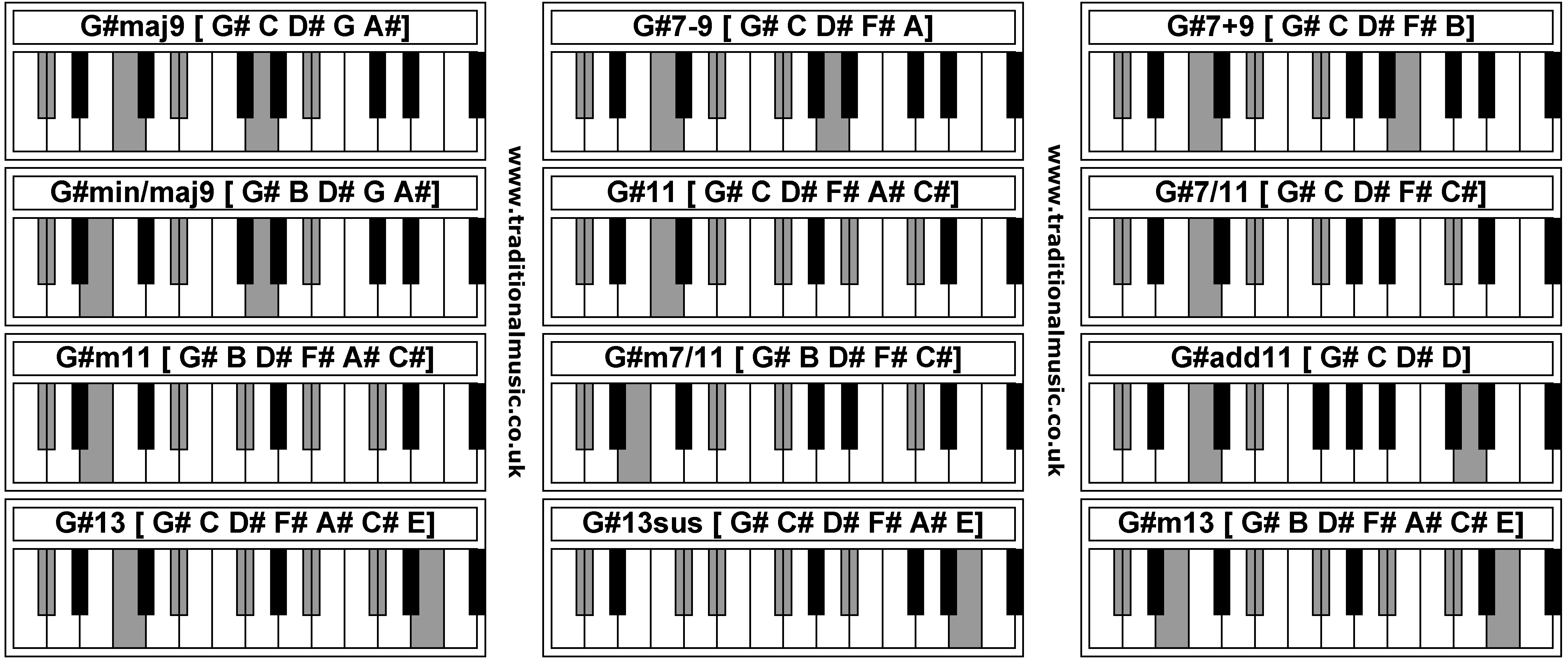 G# Piano Chord Piano Chords Gmaj9 G7 9 G79 Gminmaj9 G11