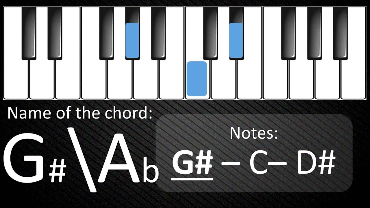 G# Piano Chord Quick And Simple Chord G Ab Major On Piano