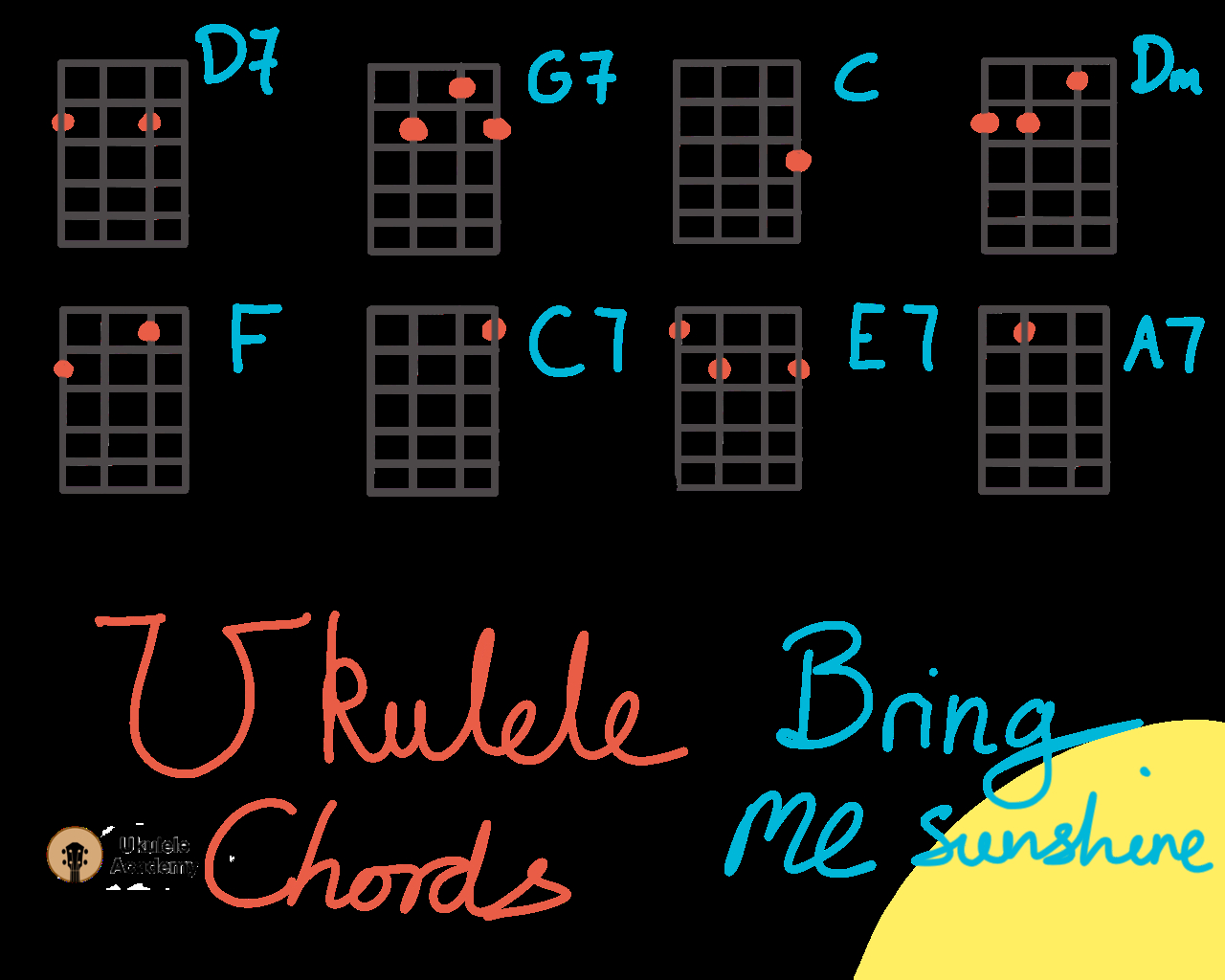Give Me Love Chords Learn To Play Bring Me Sunshine Morecambe And Wise Ukulele Academy