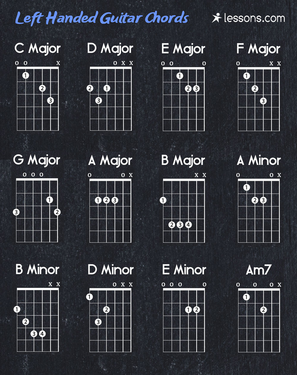 Guitar Chord Chart Right Lefty Guitar Chord Chart Guitar Chord Chart With Fingers