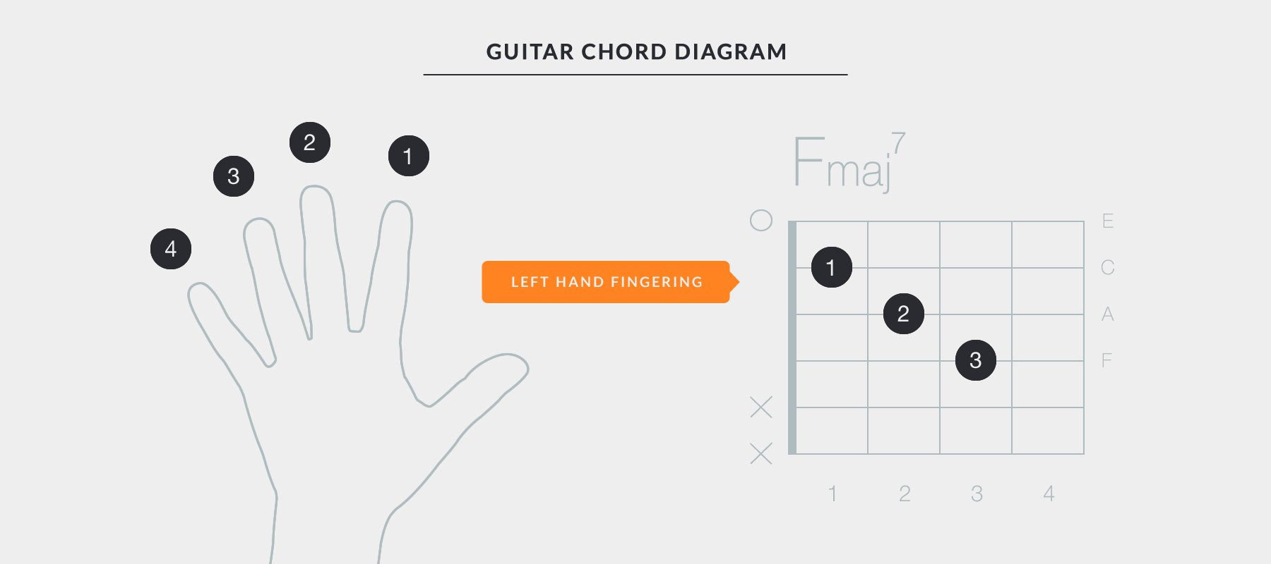 Guitar Chord Finder 10 Tips How To Play The Guitar With Good Technique