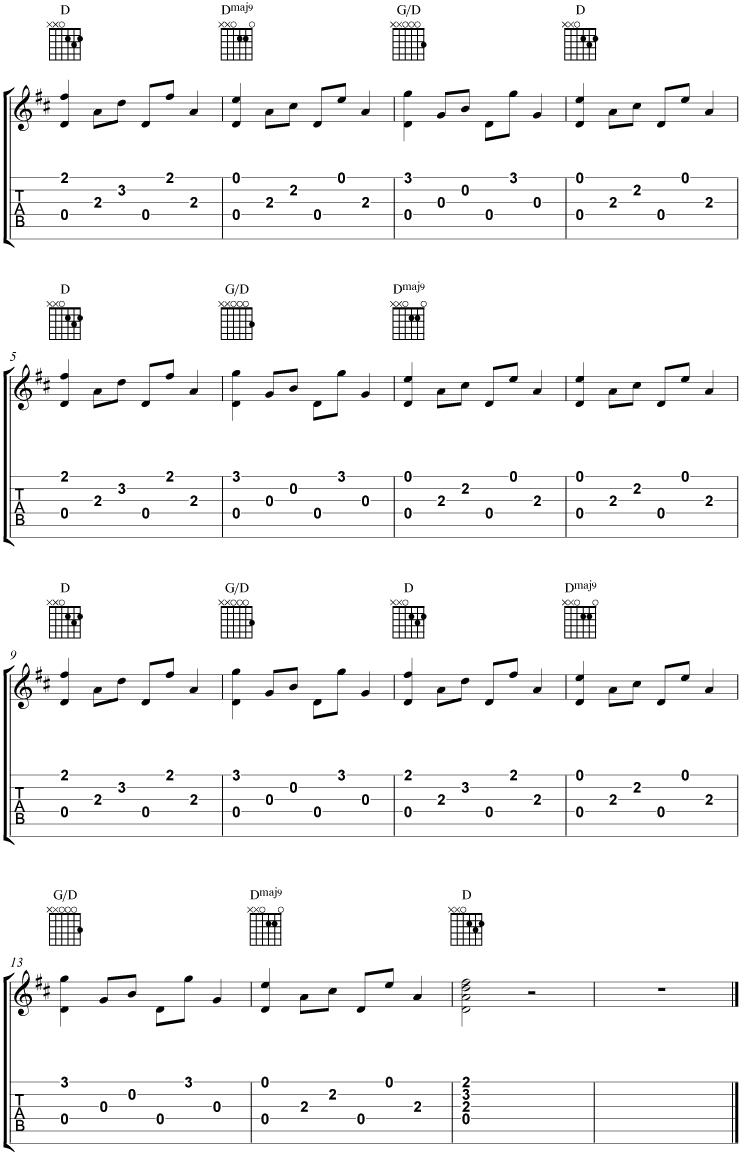 Guitar Chord Finder 5 Guitar Tips And Tricks For D Chords